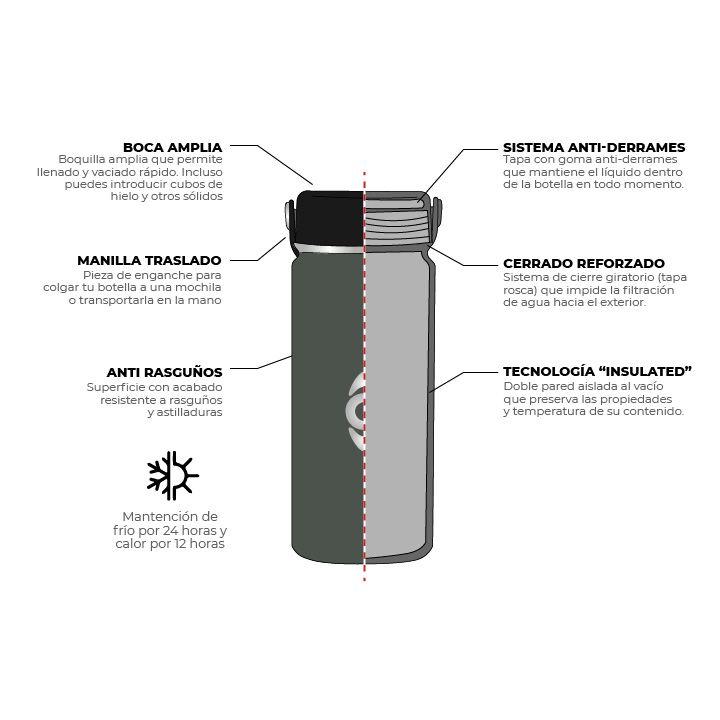 Botella Insulada Gris Oscuro 500ml / Botella Agua Kano-1