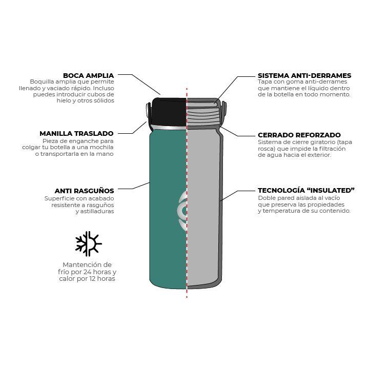 Botella Insulada Verde Claro 450ml / Botella Agua Kano-1