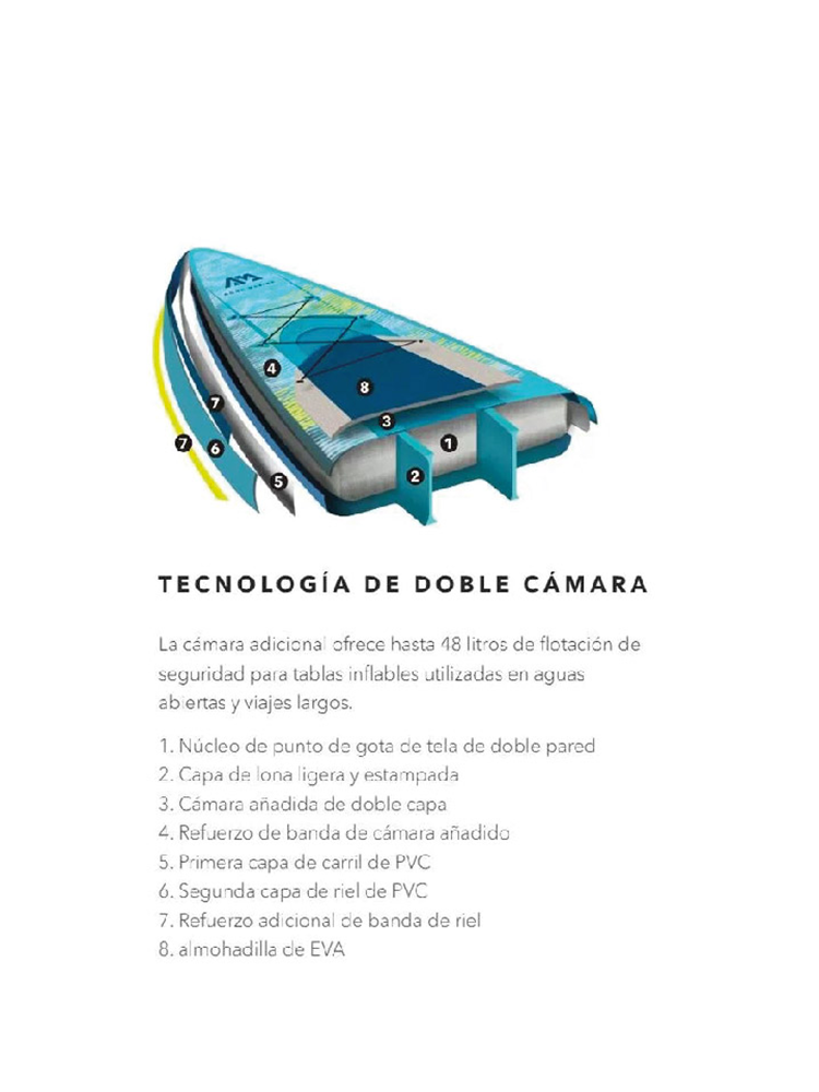Stand Up Paddle Inflable / SUP Hyper / Tabla Aqua Marina-3