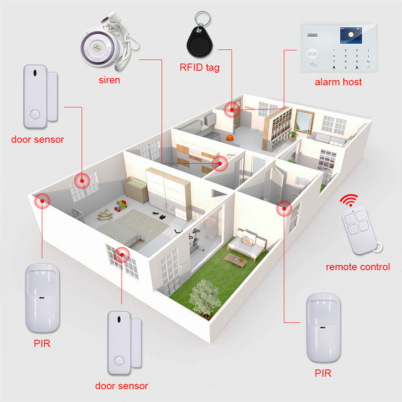 Central De Alarma Wifi Vhome Gsm 4g S20 Pro Homologada Vshop-6