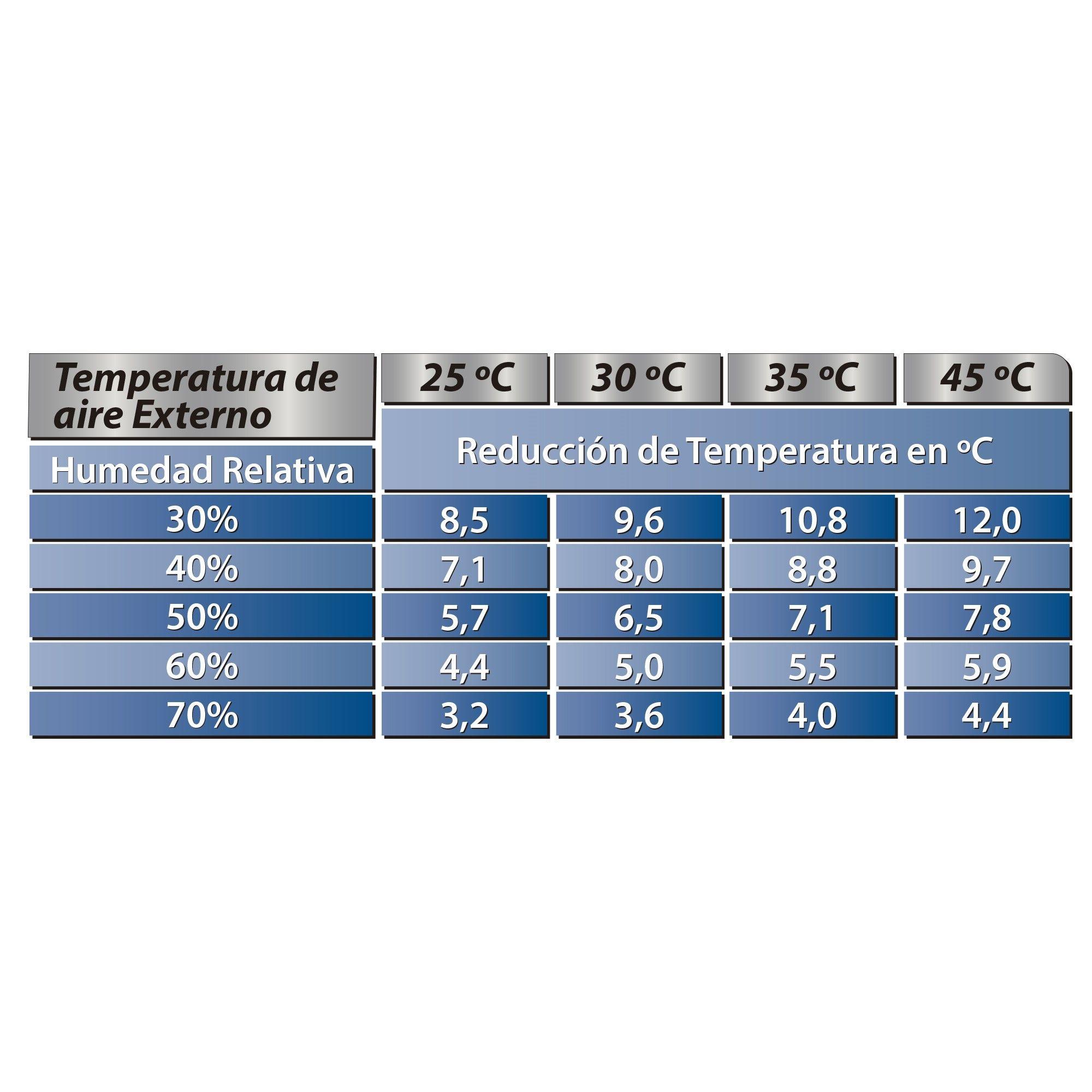 Climatizador Maxiclima Slim Master Modelo G6 De 24 Volts-5
