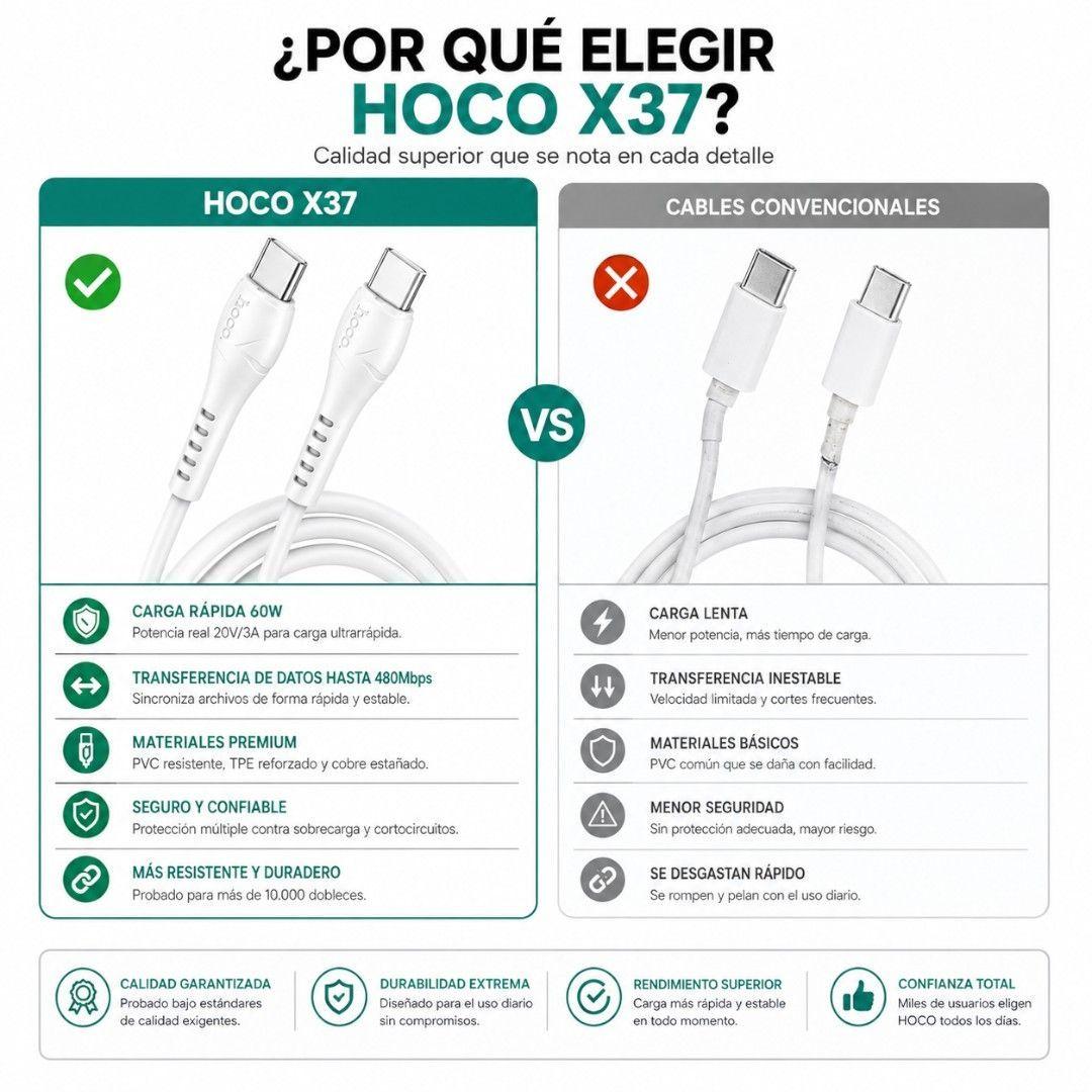 Cable USB C A USB C Hoco X37 Carga Rapida 60W 1 Metro-7