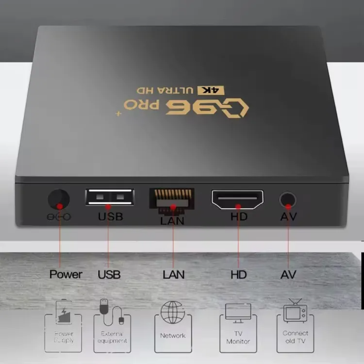 TV Box Q96 MAX Android 4K con WiFi y Control Remoto-2