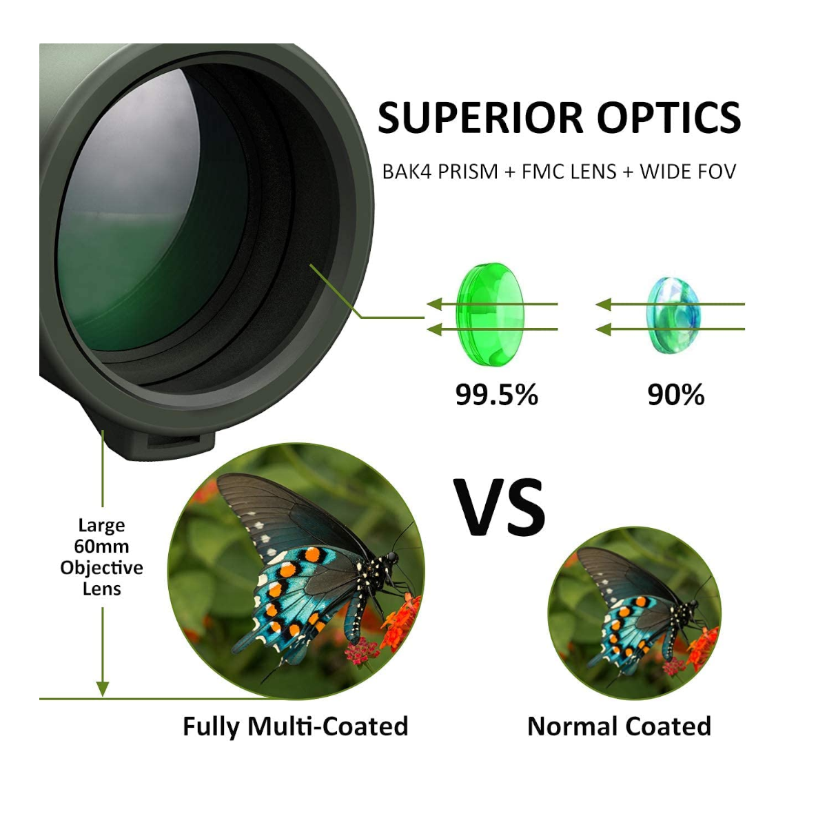 Monocular Comet 10x42 impermeable HD BM15-2