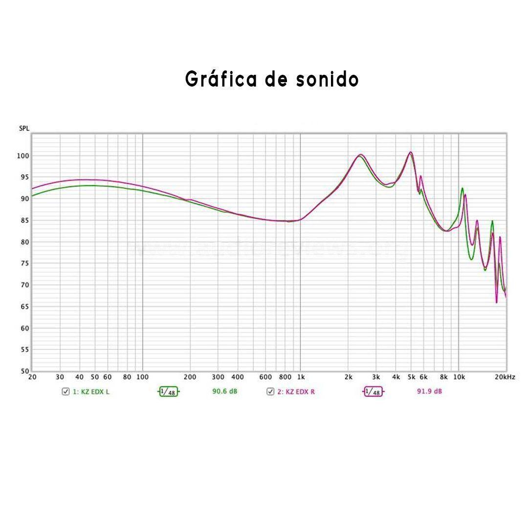 Audífonos KZ EDX + Accesorios + Espumas + Estuche.-2