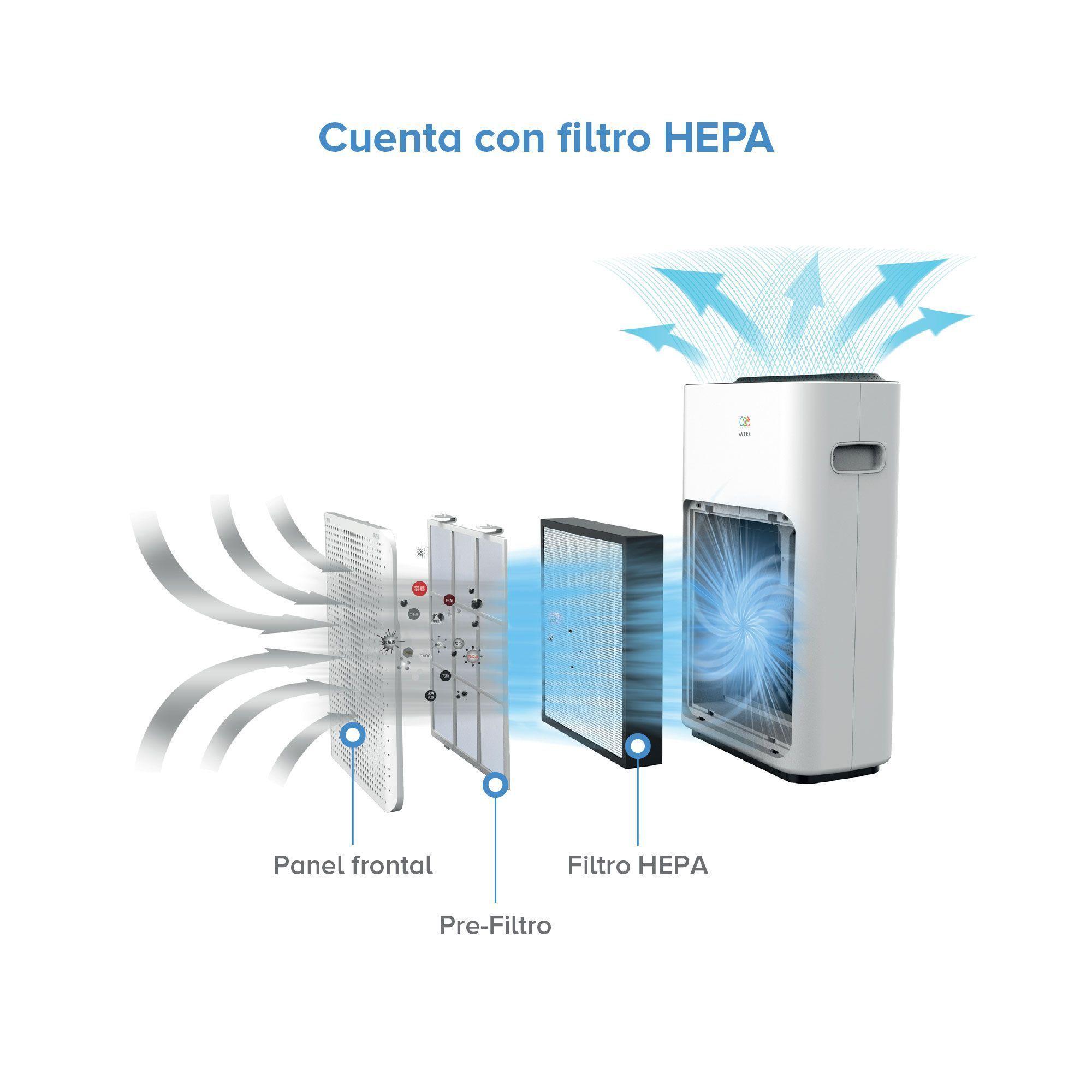 Kit Purificador De Aire Y Filtro Repuesto Avera Wifi 220v-7