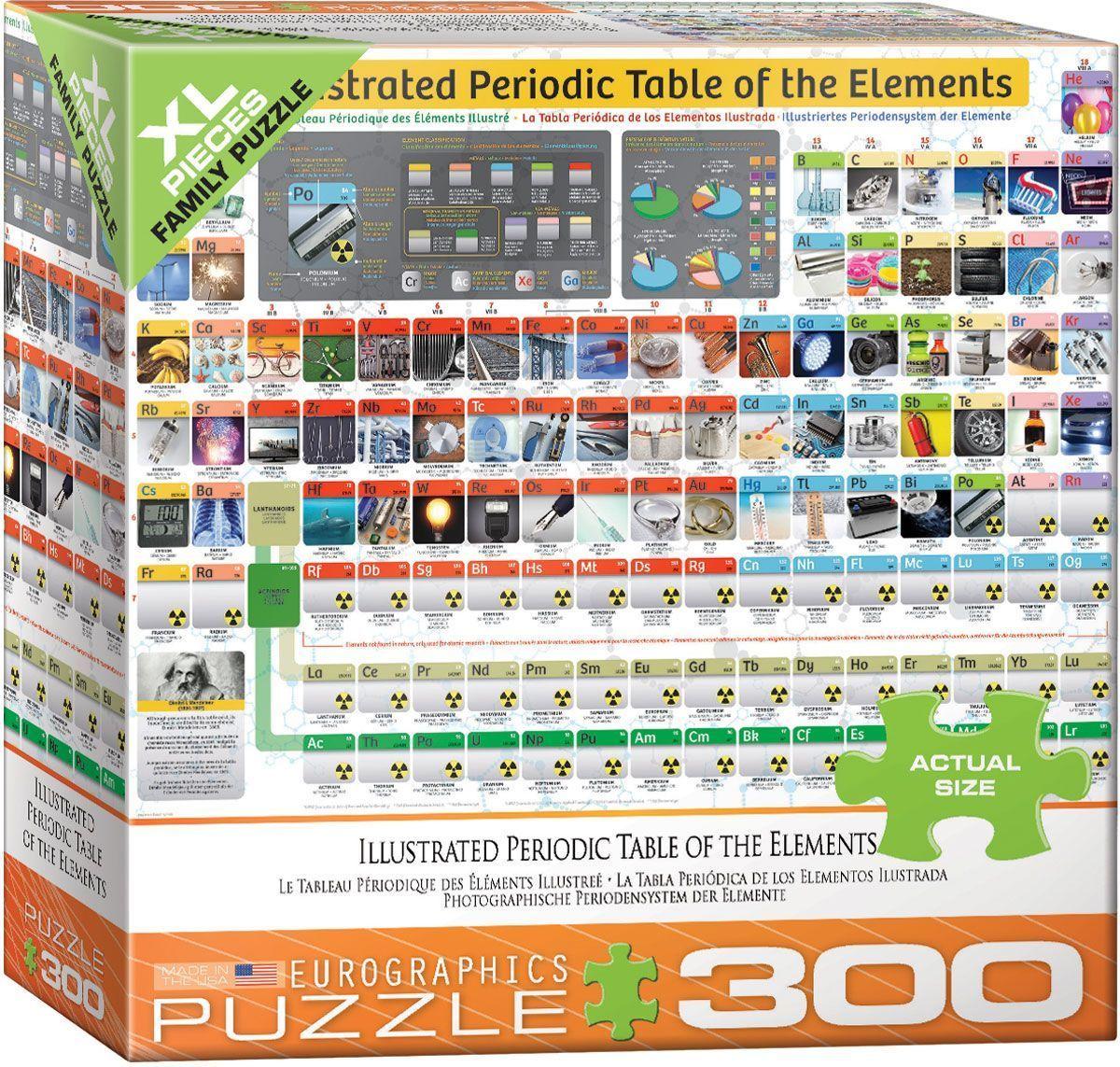  La Tabla Periódica De Los Elementos 300-0
