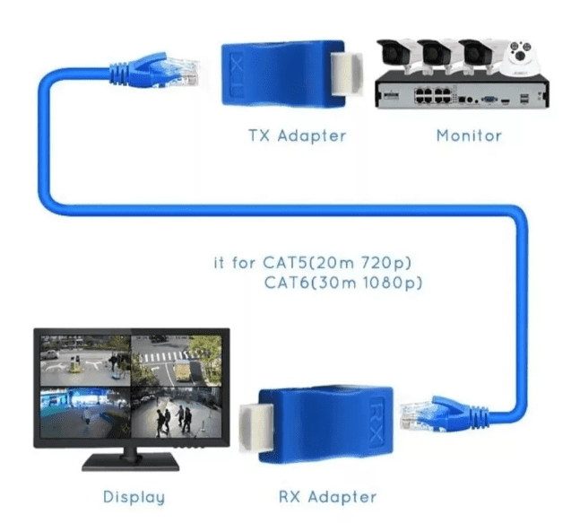 Adaptador Extensor Hdmi 30m Sobre Cat 5e6 Utp Red Rj45-2