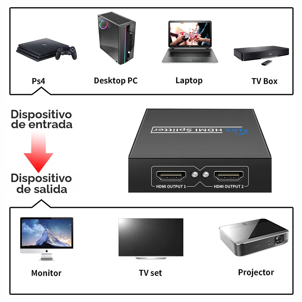 Switch Hdmi 4k UDH, 2×1 Splitter de Video en Alta Calidad-2