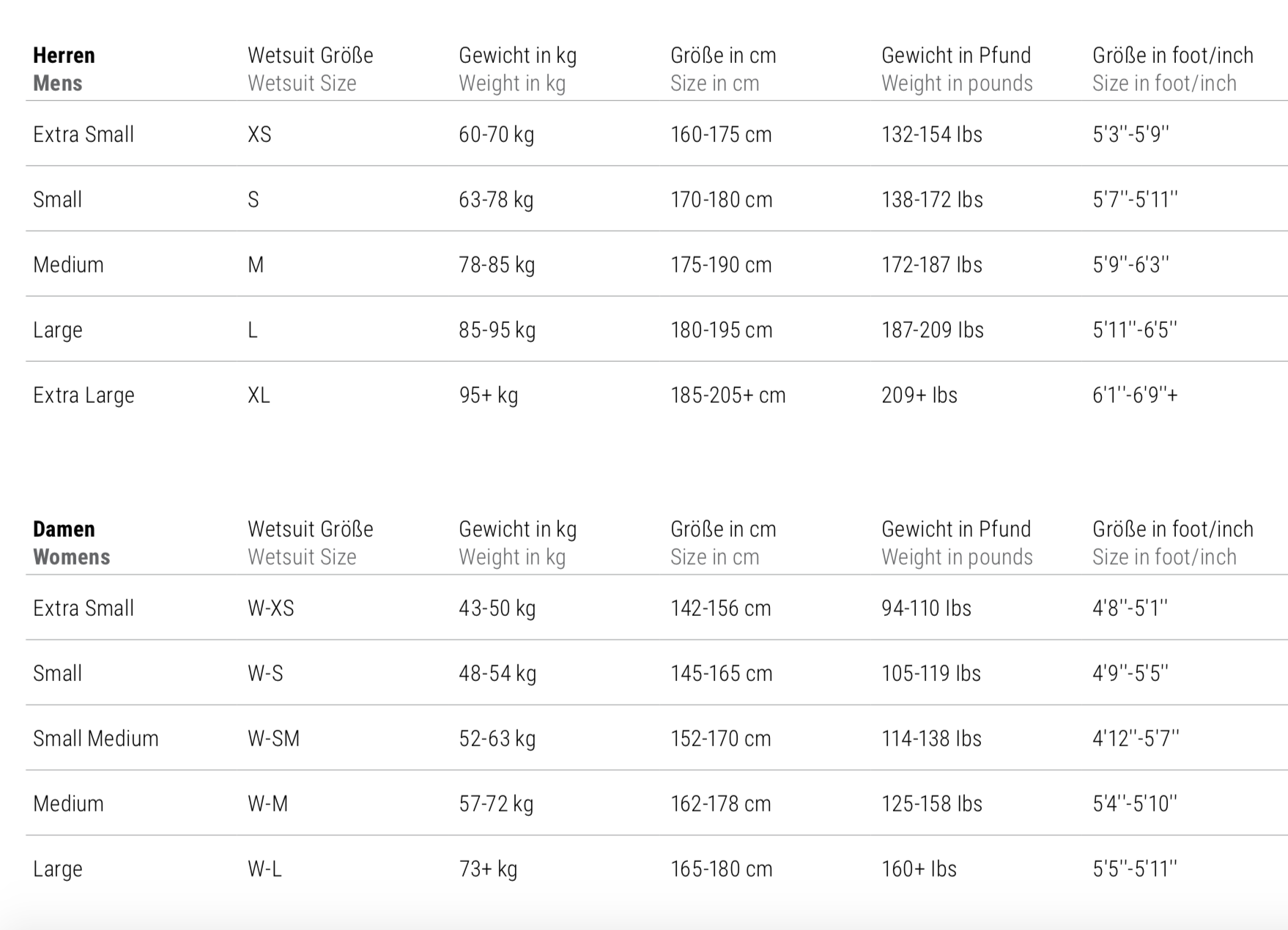 Traje de Neopreno Sailfish Ignite-3