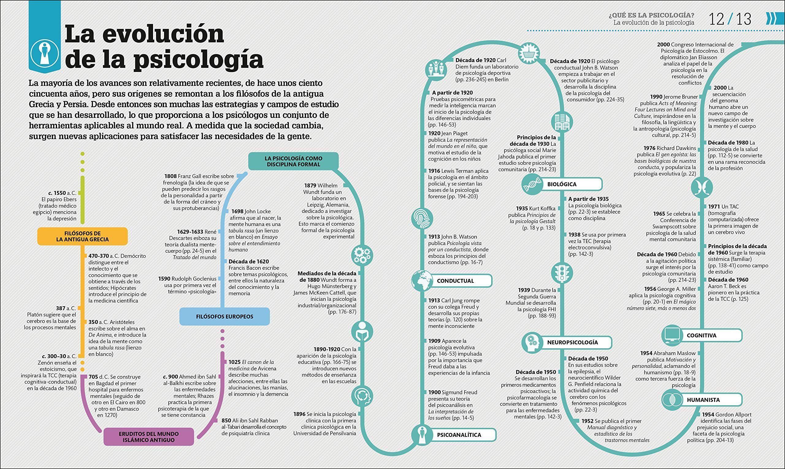 Dk Enciclopedia Como Funciona La Psicologia-1