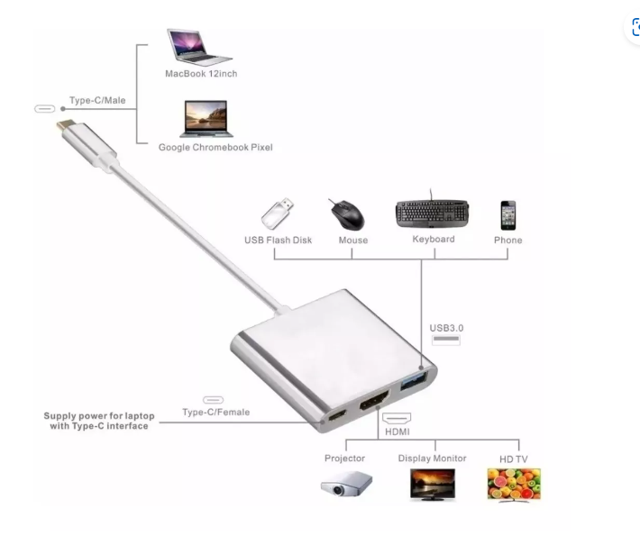 Adaptador Hub 3 En 1 Usb Tipo C A Usb-c Hdmi Usb3.0 Para Mac-3
