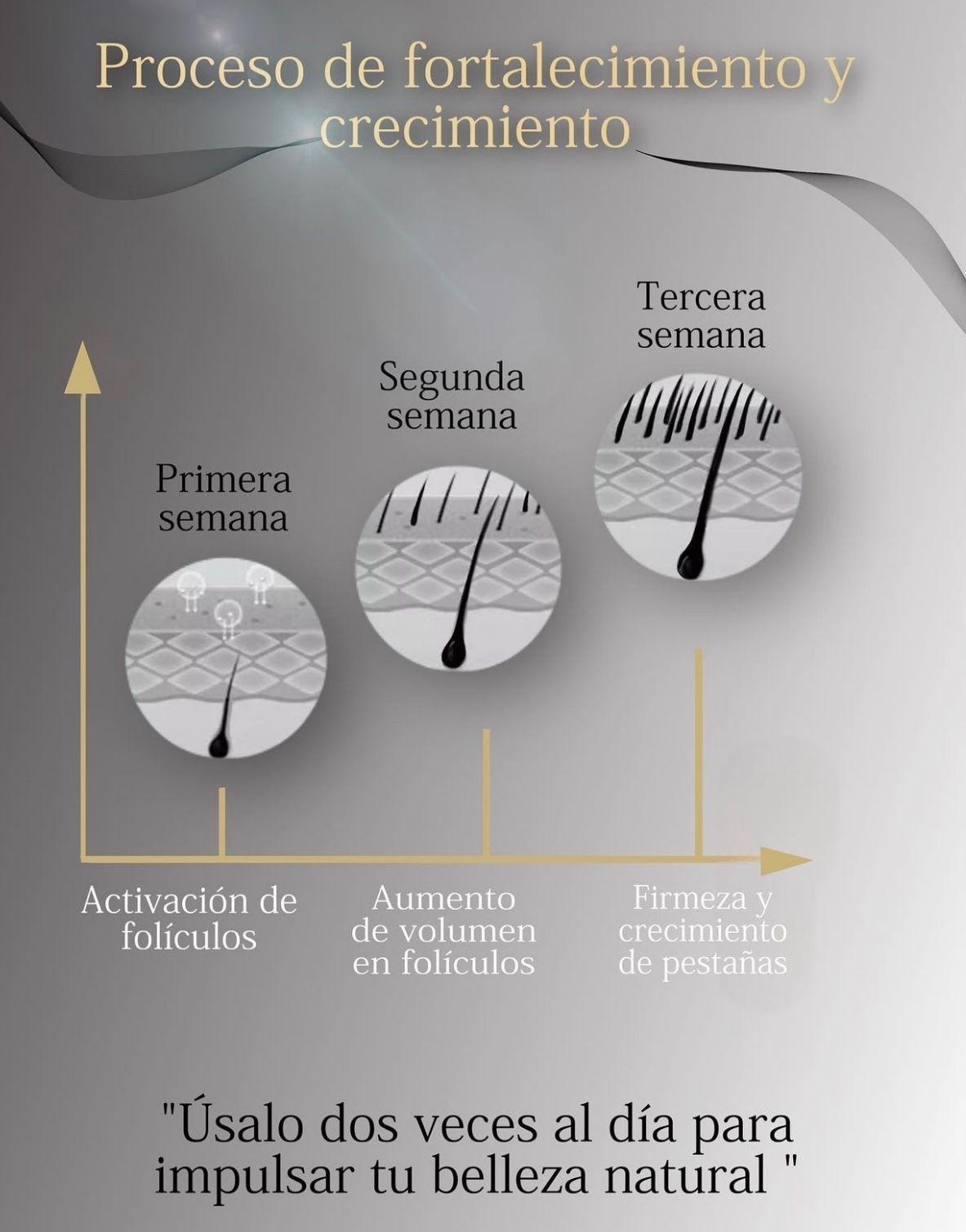 SERUM FORTALECEDOR PARA CEJAS Y PESTAÑAS LAUMI-5