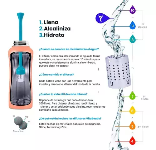 Botella Térmica de Agua Alcalina 946ml Coral Dyln-4