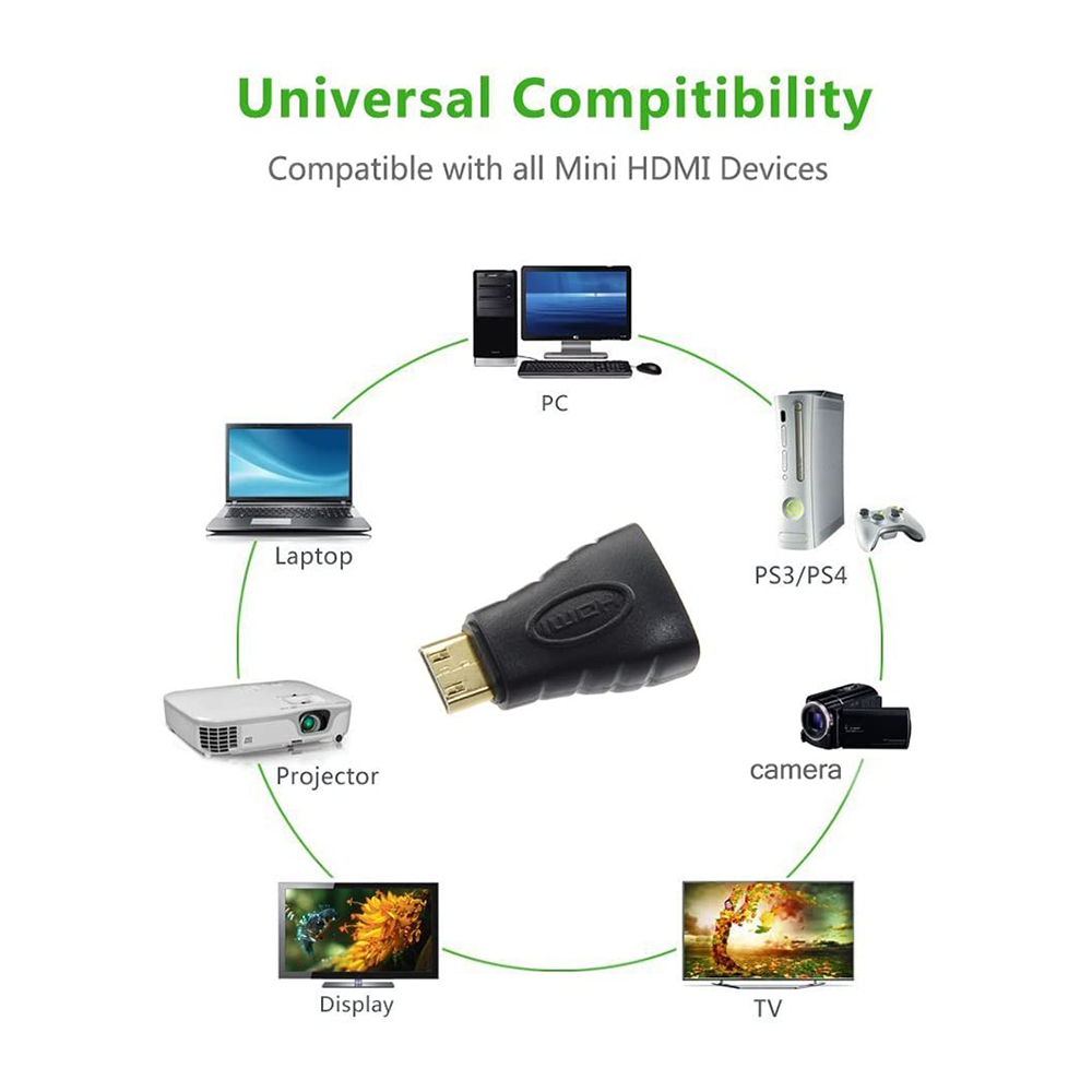 Adaptador Mini HDMI a HDMI – Ulink-3