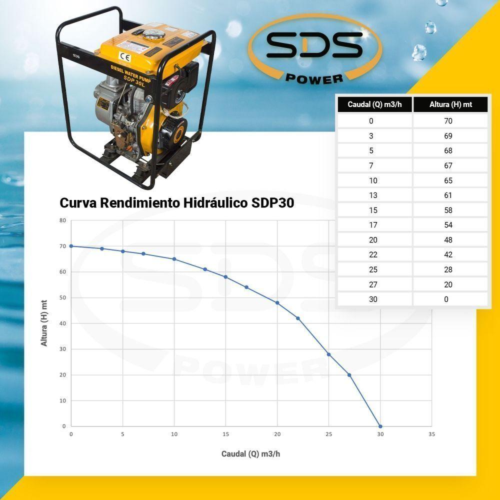 Motobomba Diesel 3" Arranque Manual Sdp30L - SDS POWER-2