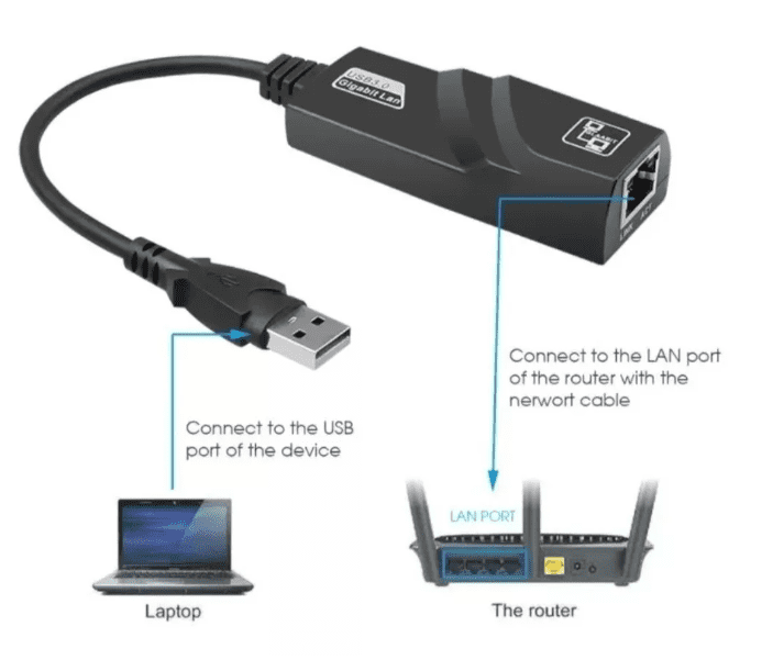 Adaptador Usb 3 A Rj45 Lan Gigabit Ethernet 10/100/1000 Mbps -2