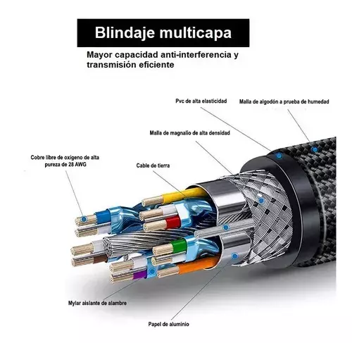 Cable Hdmi 4k 5 Metros Uhd Hdtv 2.0v 2160p -3