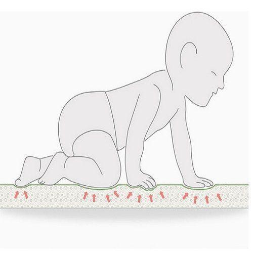 Alfombra Reversible 2 x 1.8 M Antigolpe Para bebes-2