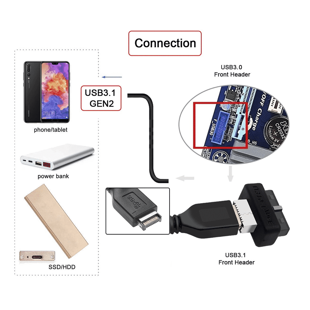 Adaptador Panel Frontal USB 3.0 a Panel Frontal Tipo C (Tipo-E)-3
