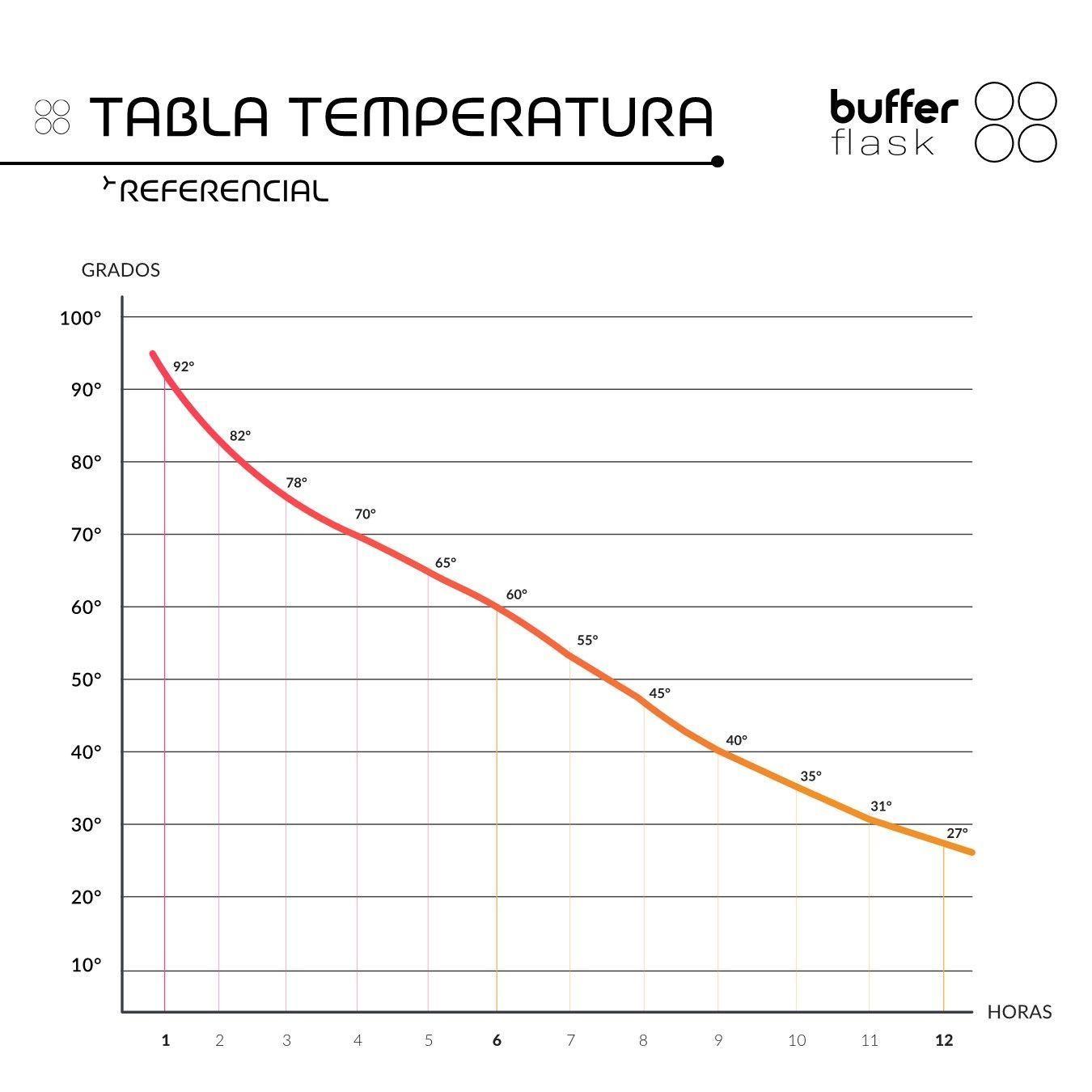 Termo Botella Agua Termica Buffer Acero Inoxidable +4 Tapas Rosado-1