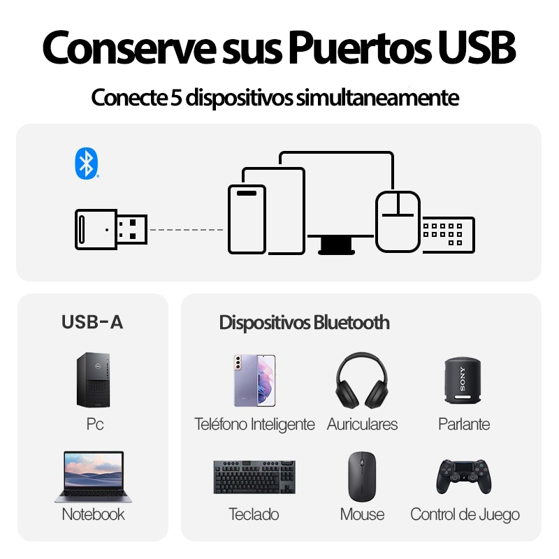 Adaptador Transmisor Receptor Bluetooth 5.0 Usb-5