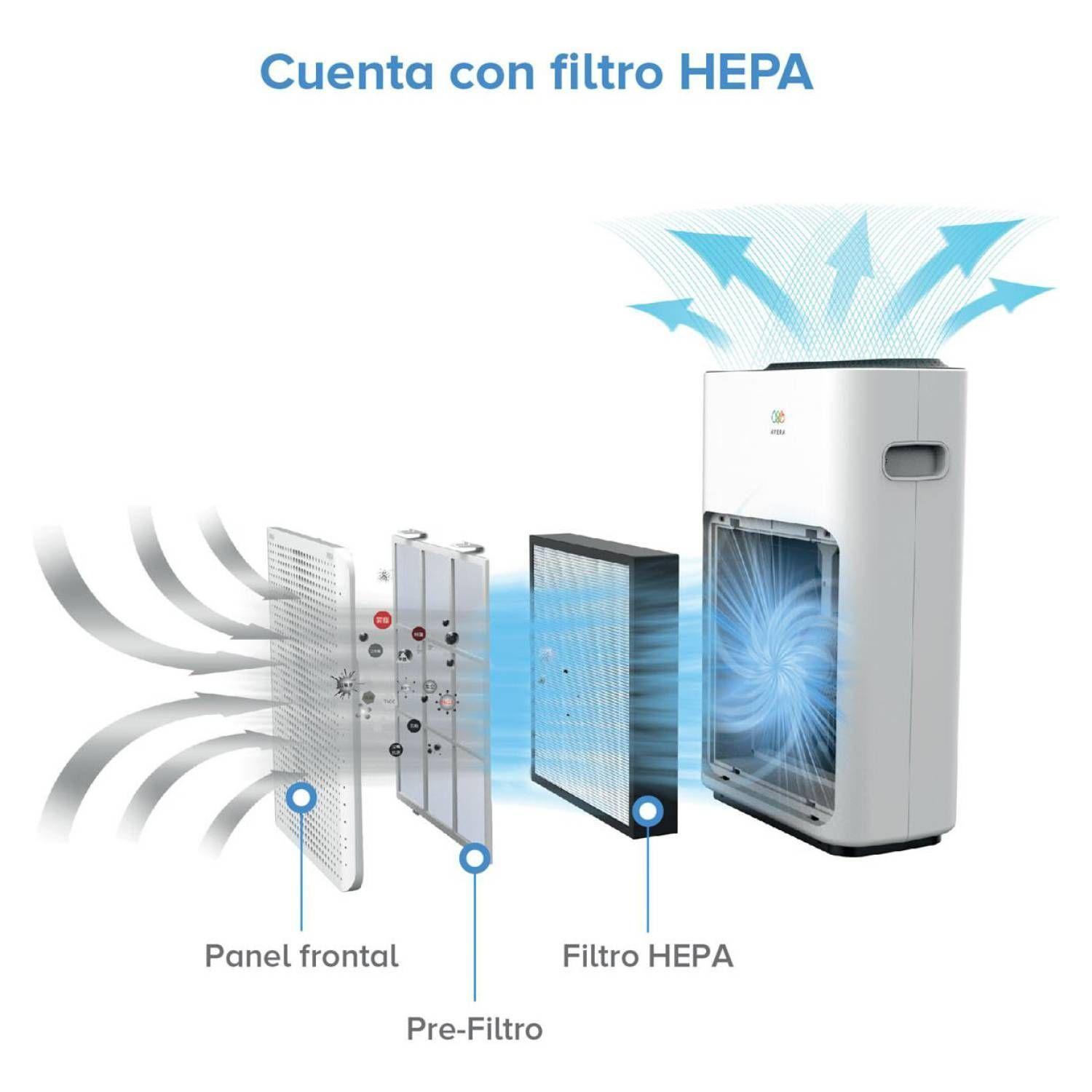 Filtro de Repuesto para Purificador de Aire PHEPA01 HEPA H13-3
