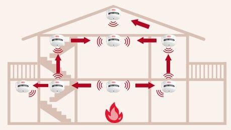 Detector Sensor Alarma de humo XS01-M-3