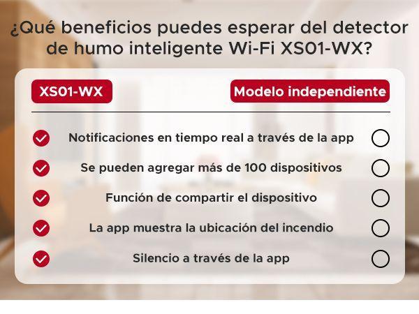 Detector Sensor Alarma de humo XS01-WX WIFI-3