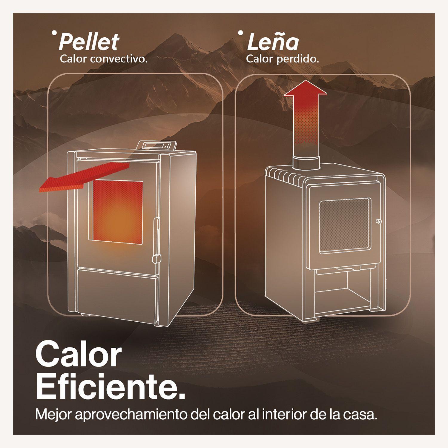 Estufa Pellet 6,2 Kw 100 M2 Wifi + Kit De Instalación-5