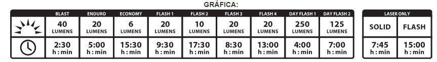 Luz Lezyne Trasera con Laser Drive Black 250 Lm-4