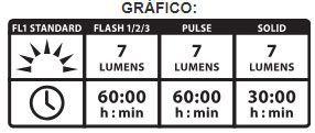 Luz Lezyne Trasera Led Femto Orange-1