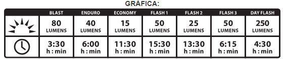 Luz Lezyne Delantera Zecto Drive Black 250 Lm-1