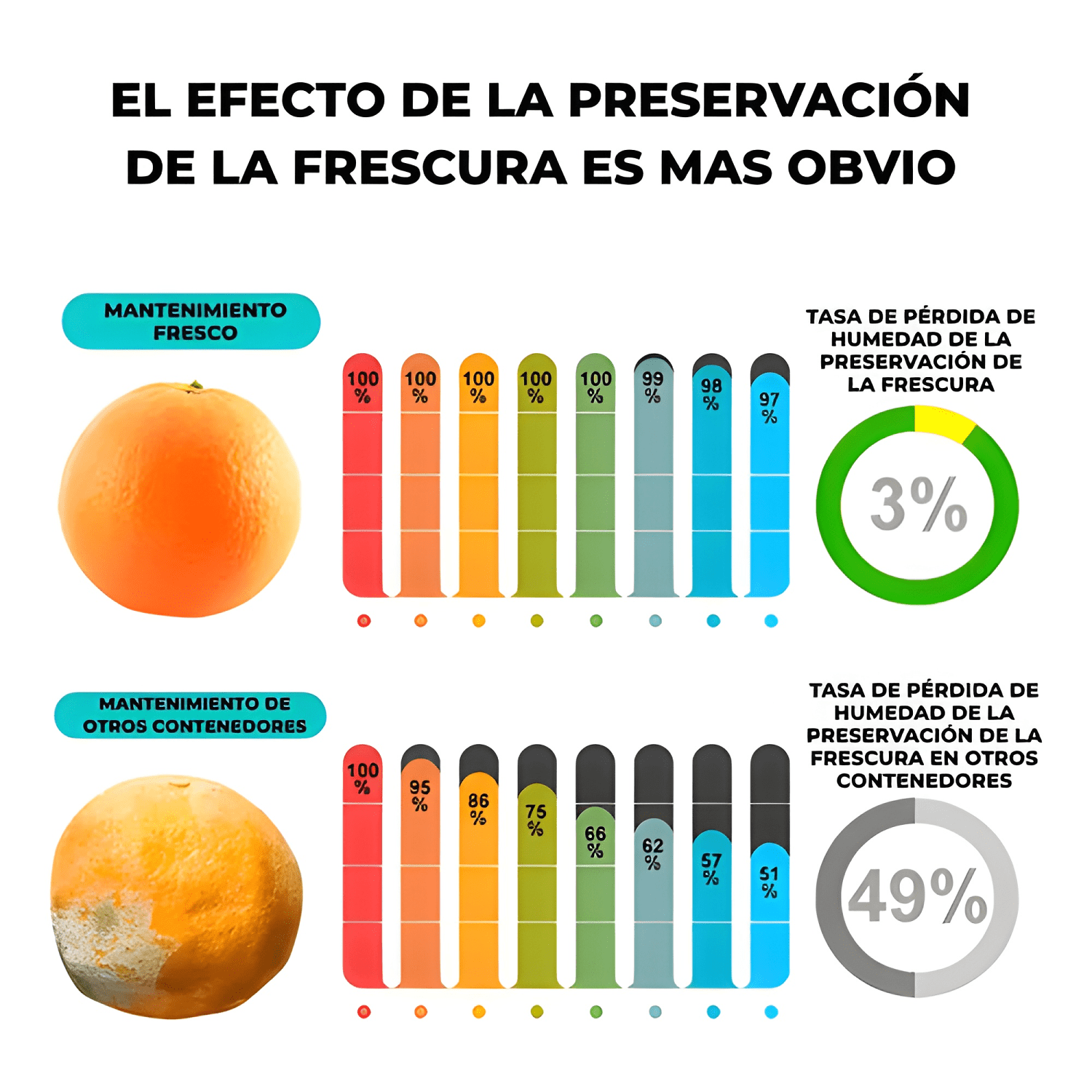 Taper contenedor hermético plástico 500 ml comida 3u-3
