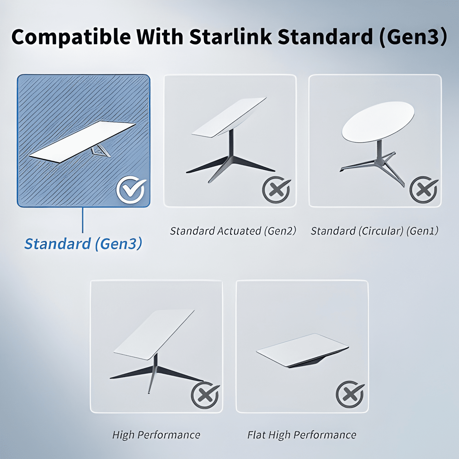 23metros Cable Red Para Starlink Internet Estándar V4 (gen3)-3