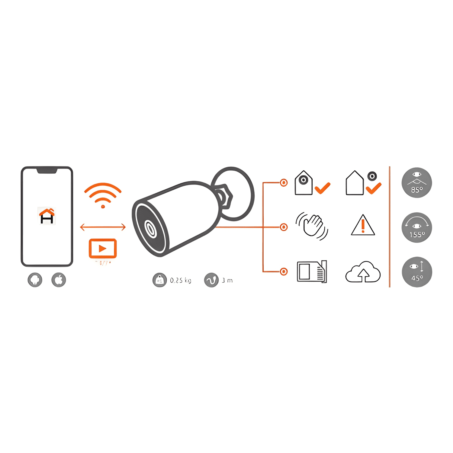 Camara Inteligente Nexxt Nhc-o610 P/exterior Cableada Blanco-3