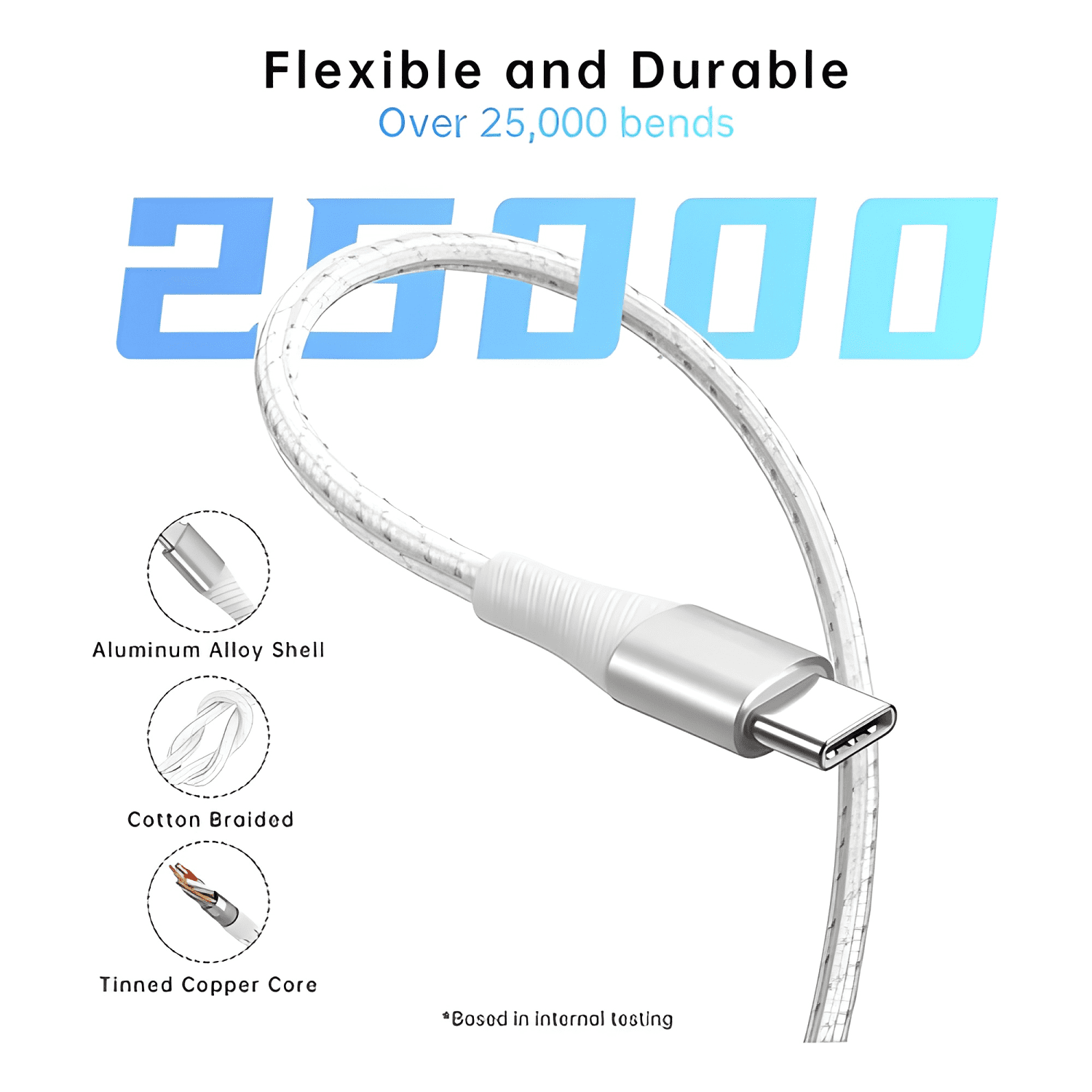 Cable tipo c a tipo c carga rápida nylon trenzado 60w-4
