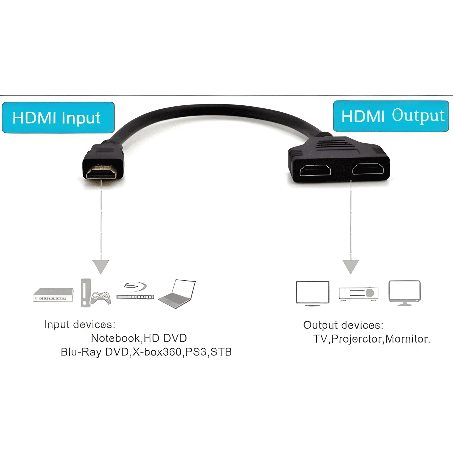 Cable tipo HDMI 1 macho a doble 2 hembra adaptador-2