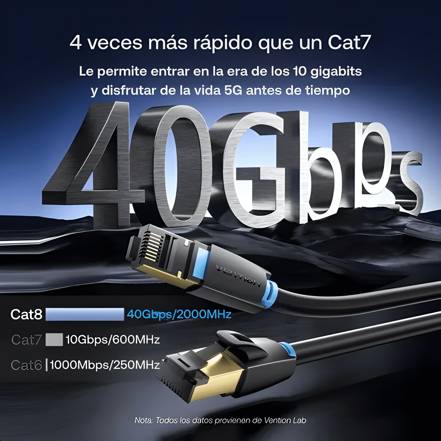 Cable Ethernet Cat8 2m Gaming Competitivo Streaming 4K Sin-3