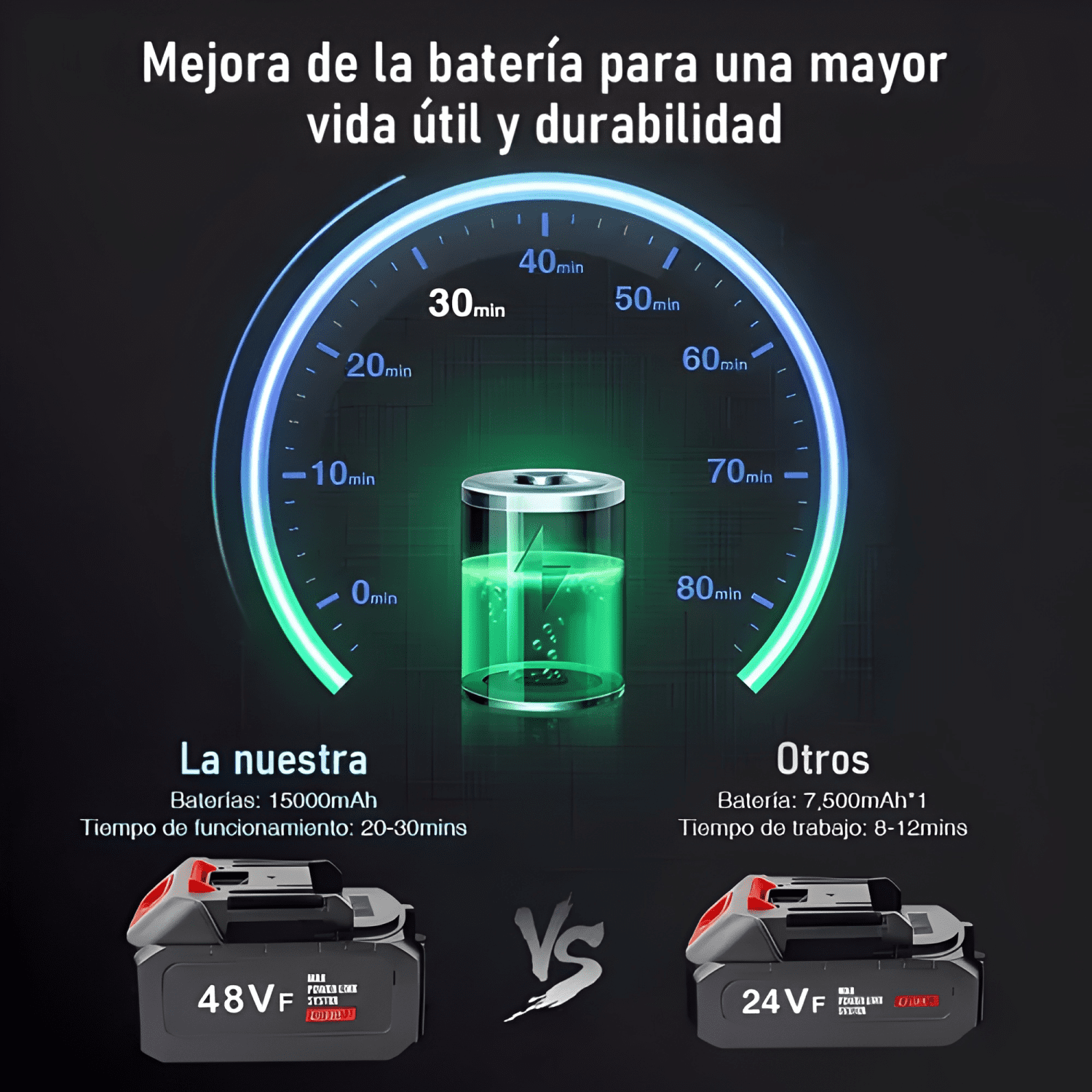 Hidrolavadora 48v Inalámbrica Para Lavado De Autos-2