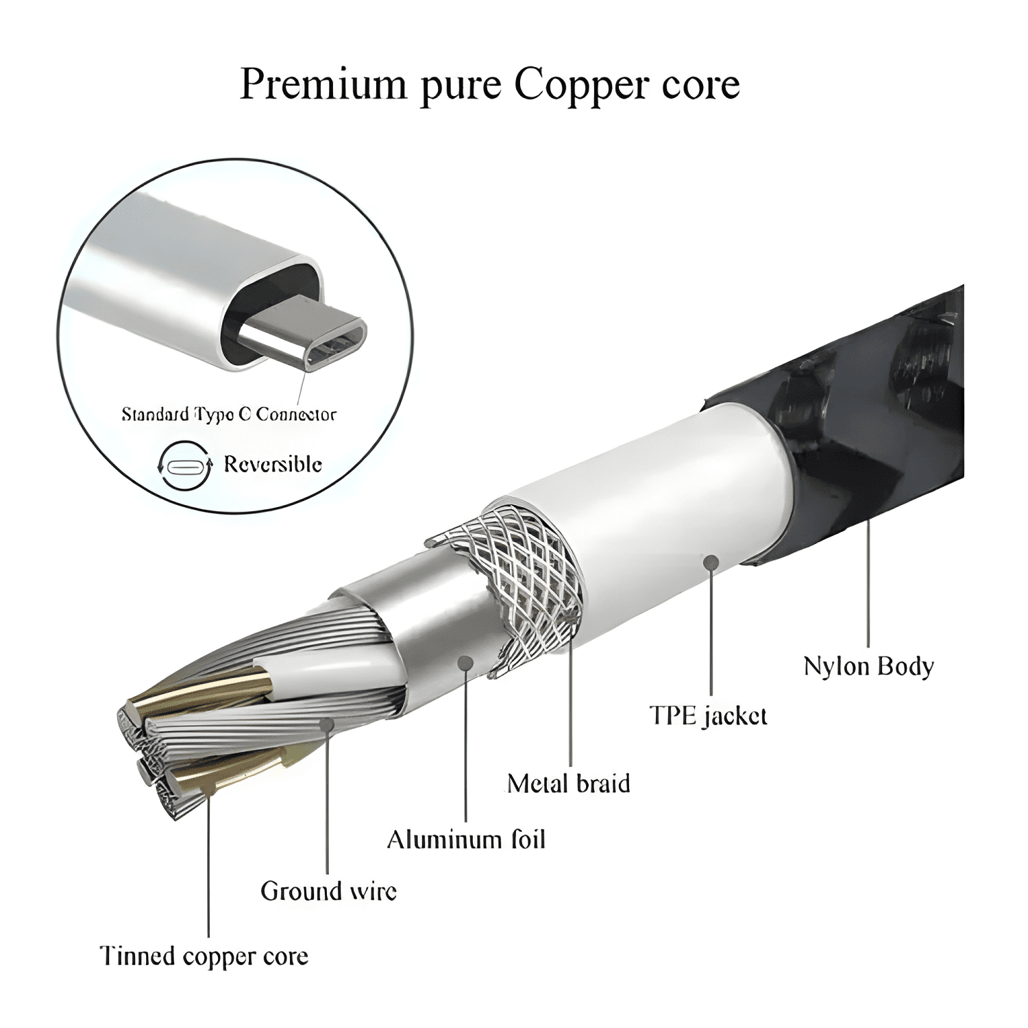 Cable tipo c 3 metros larga duración reforzado #2-2