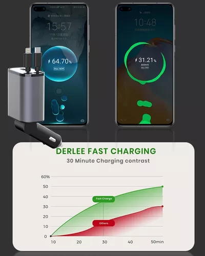 Cargador 4 en 1 auto ultra rápido 20 dual USB-C PD 60W-2