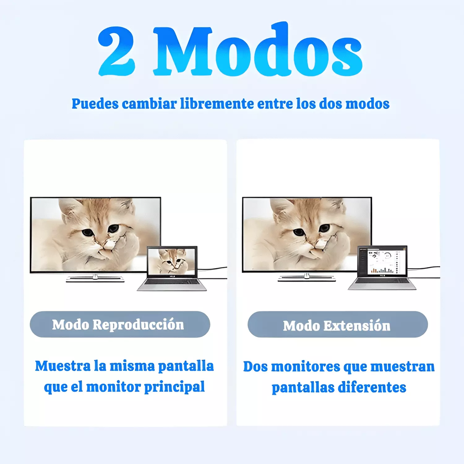 Cable USB c a HDMI 4k a 60hz 2m para oficina proyector TV-4