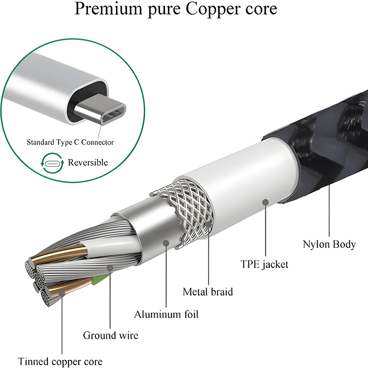 Cable USB a tipo c 3 metros carga rápida #2-2