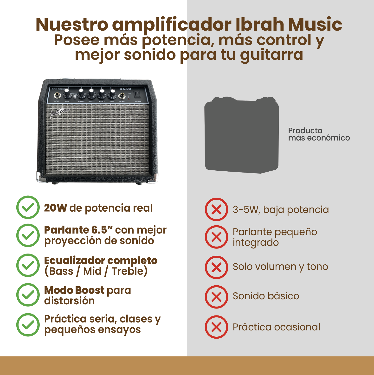Guitarra Electrica Strato Amplificador + Accesorios Roja-5