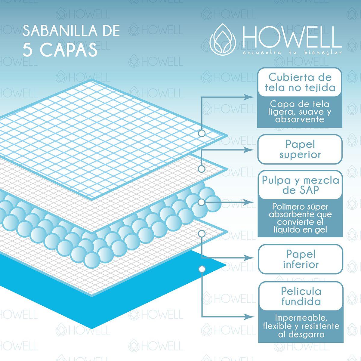 Sabanilla Adulto Protector Cama 90x60cm 40 unidades-3
