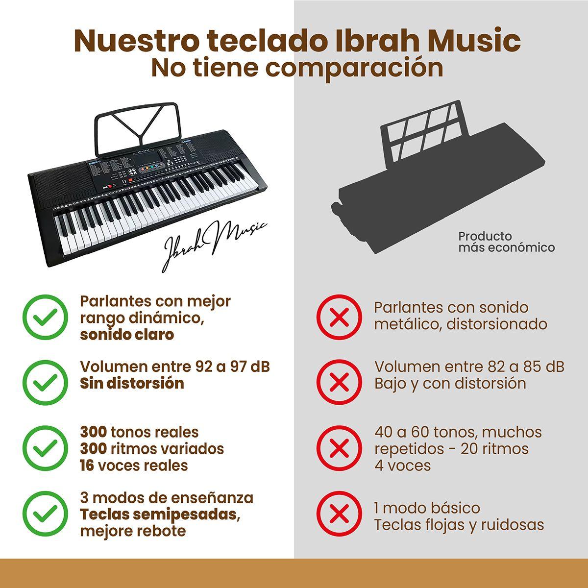Piano Eléctrico Yongmei 61 Teclas Teclado Musical USB-3