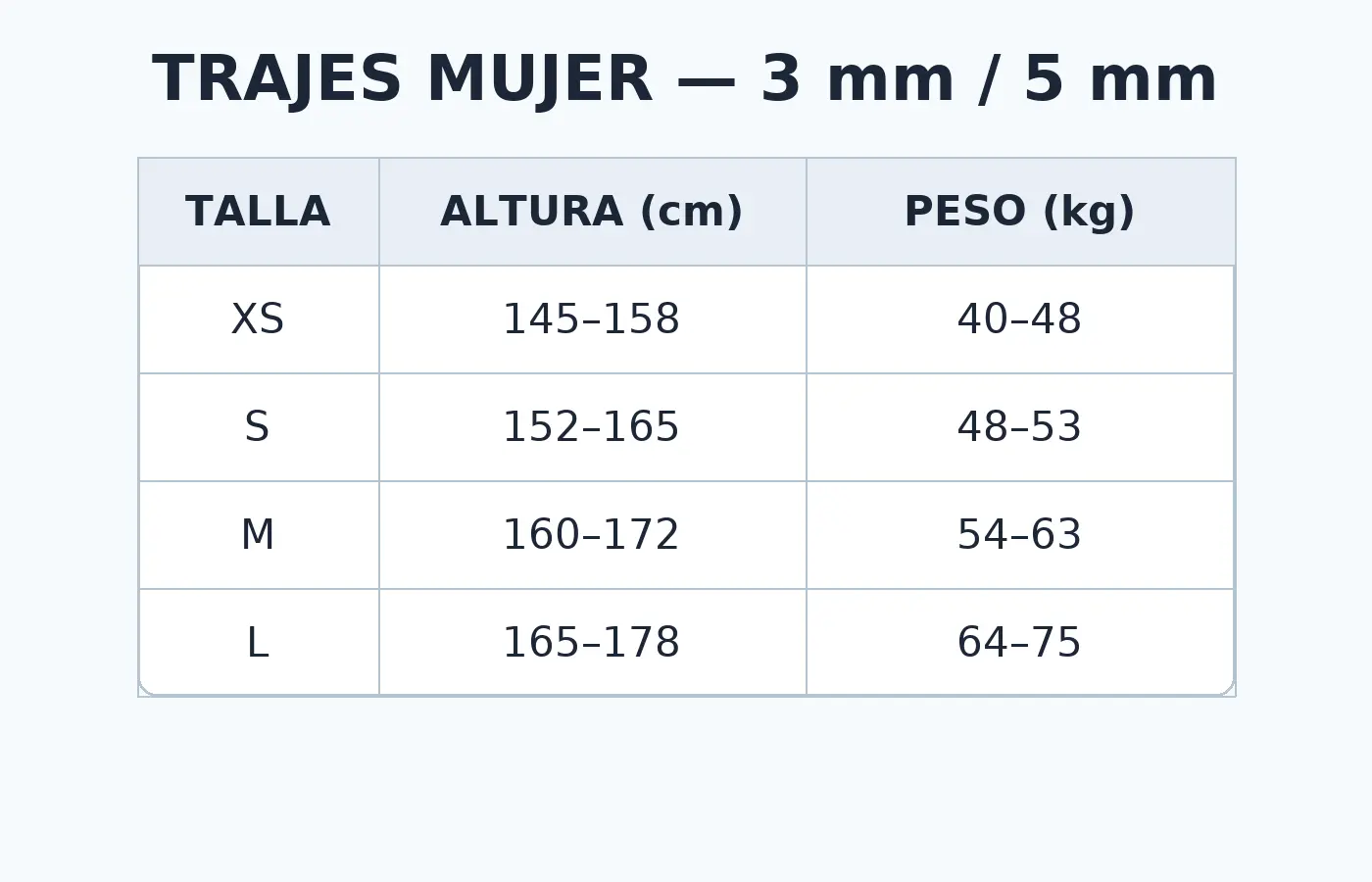 Traje Neopreno Básico Para Mujer 3mm-5