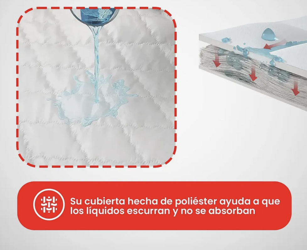 Cubre colchon impermeable 2 Plazas fundas negro-3