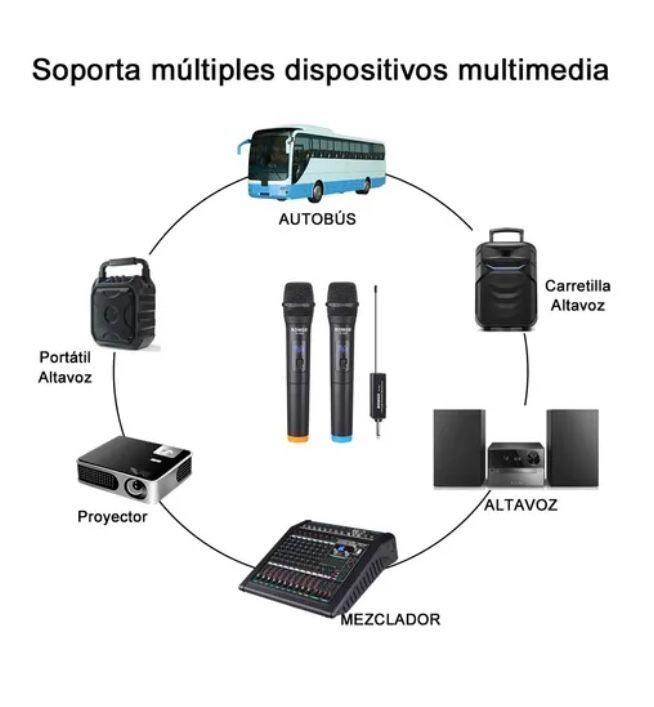 Bomge 2 Sistema De Micrófono Inalámbrico Con Receptor Vhf-3